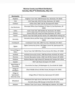 A list of Monroe County face covering distribution locations.