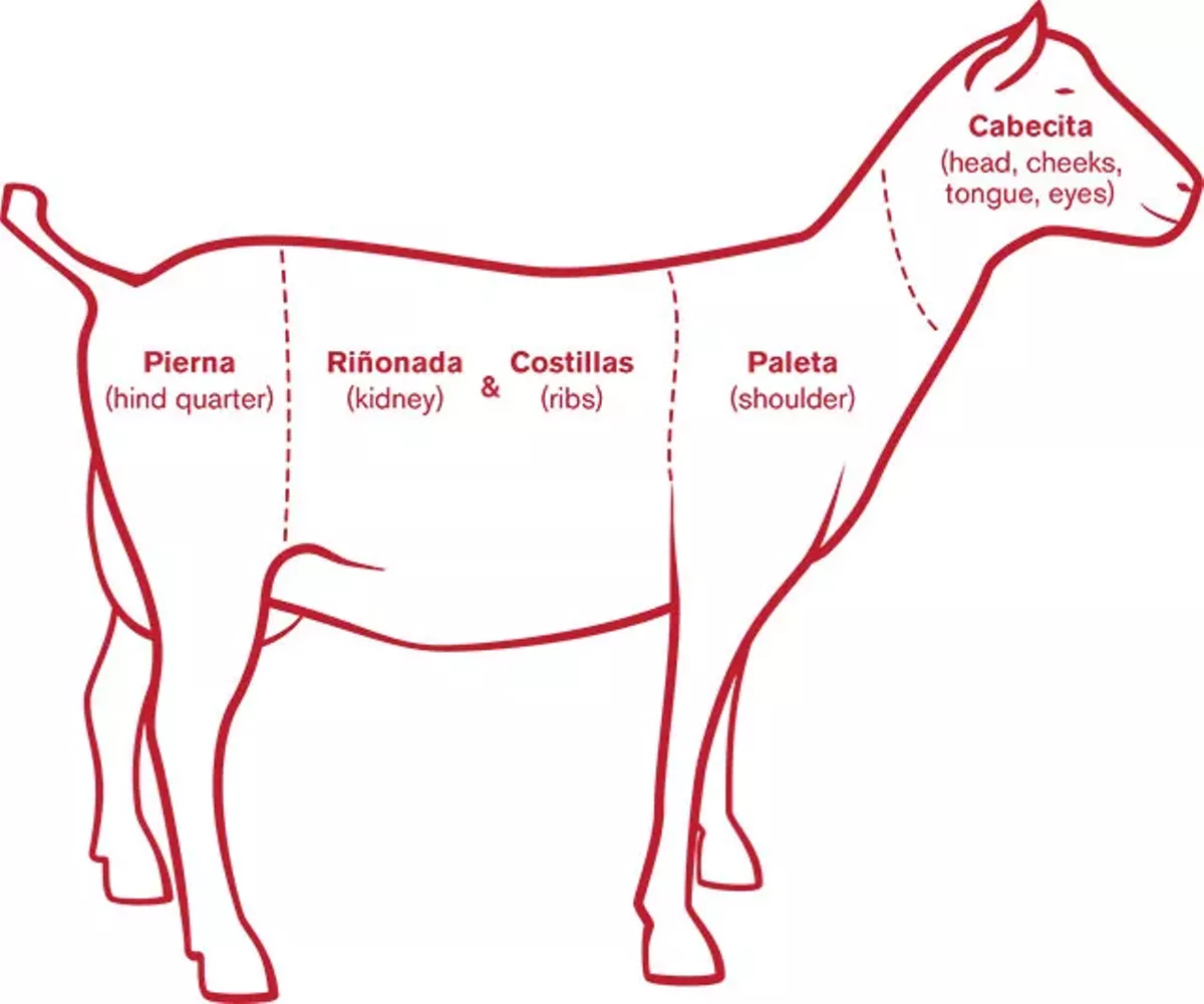 Kid (Goat) Facts More cabrito tidbits to know Food & Drink Etc