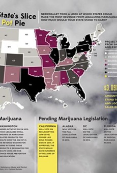 Texas Would Be Fourth Largest Legal Marijuana Market