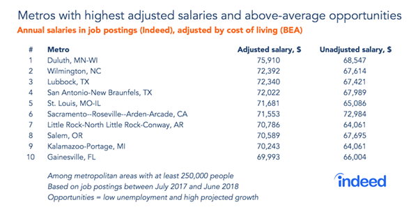 highest-salaries-hi-opp.png