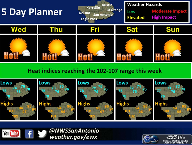 It's going to be hot for the rest of the week. - NATIONAL WEATHER SERVICE