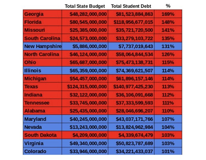 COURTESY / STUDENT LOAN JUSTICE