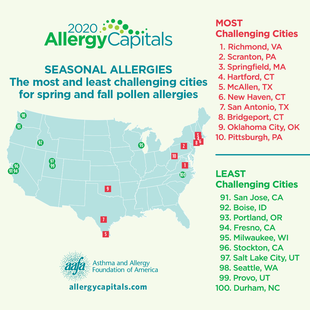 Medical Group Names San Antonio Among the 10 Worst U.S. Cities for