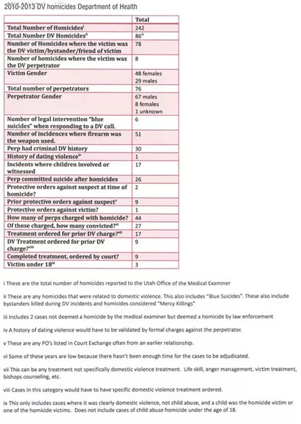 deptofhealthdvstats.jpg
