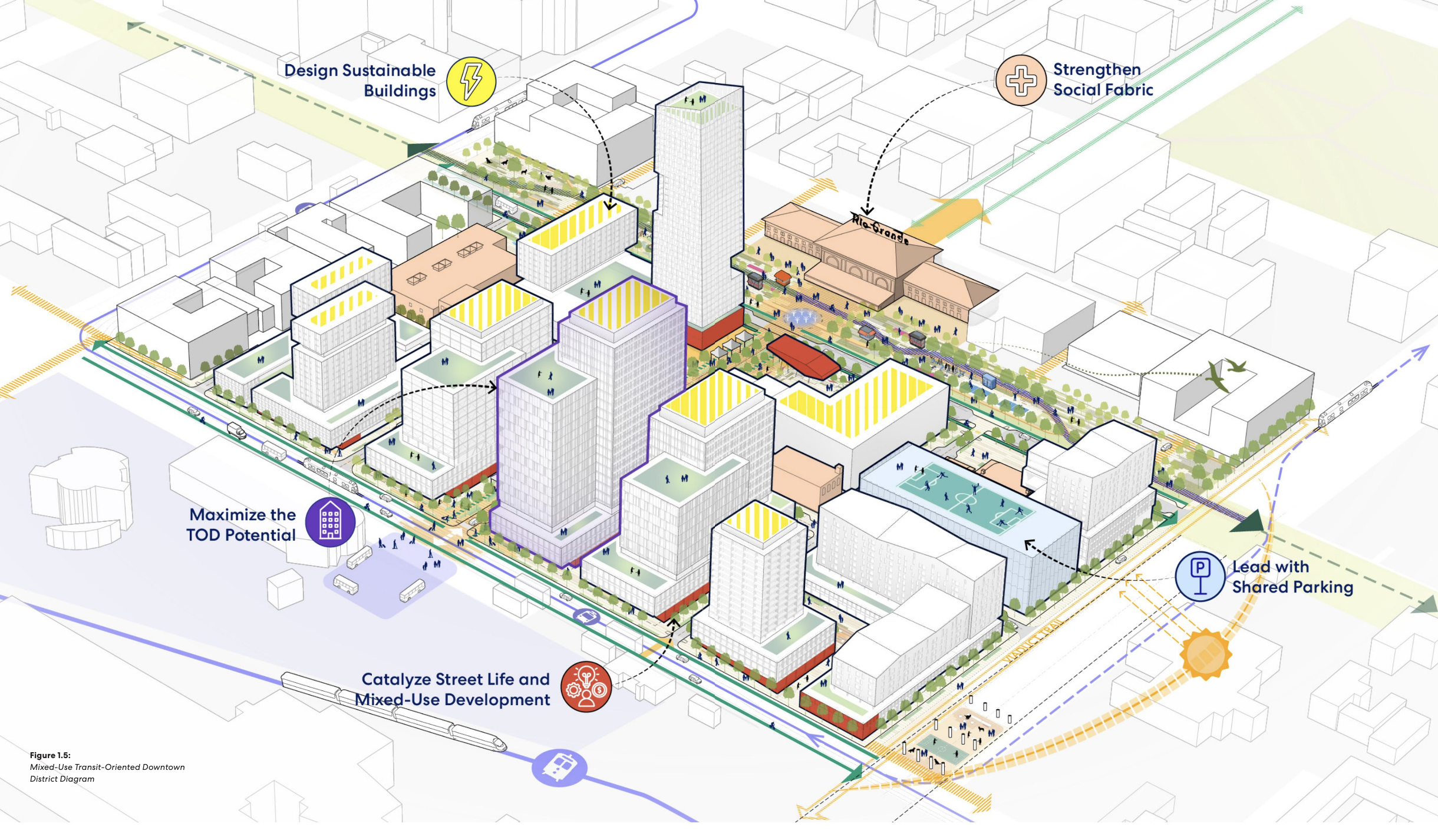 Project plans show how new development would be oriented toward transit services, with pedestrian-friendly street designs, new mid-block connections and a multi-level parking structure. - SALT LAKE CITY RDA
