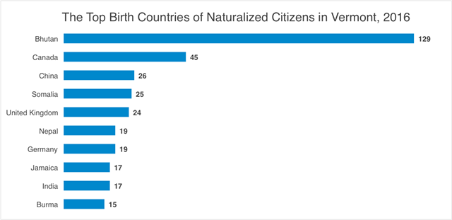 Source: U.S. Department of Homeland Security