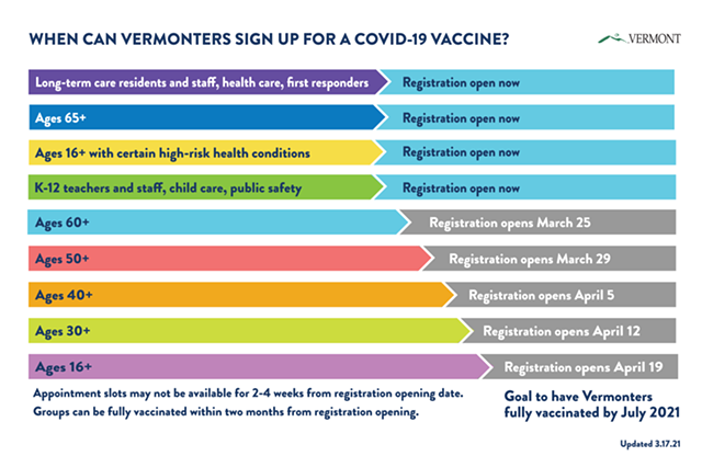 Vermont's vaccine schedule - COURTESY OF GOV. PHIL SCOTT'S OFFICE