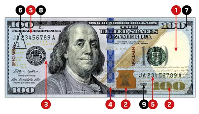 KNOW YOUR MONEY - 1. Watermark 2. Color-shifting ink 3. Security thread 4. 3D security ribbon 5. Serial numbers 6. Federal Reserve indicators 7. Note position and number 8. Face plate number 9. Series year 10. Back plate number (not shown)