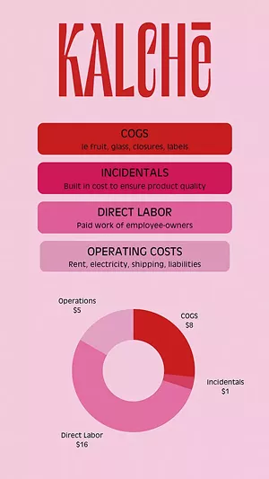 Kalchē's "Transparency Tuesday" Instagram graphic on the amount of money it costs to make a $30 bottle of wine - COURTESY