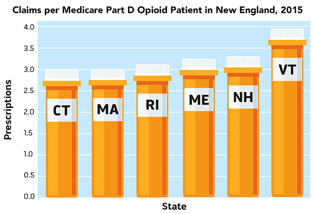 Source: Medicare Part D prescribing data,Centers for Medicare & Medicaid Services. For methodology, see below.