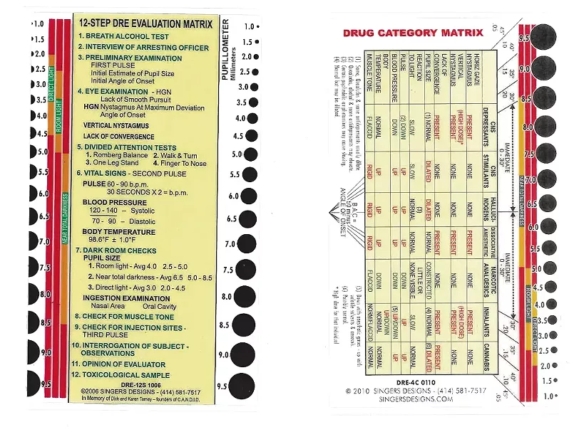 Cards that help police detect impairment