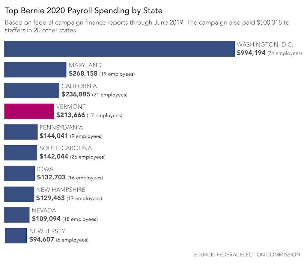 bernie sanders campaign merch