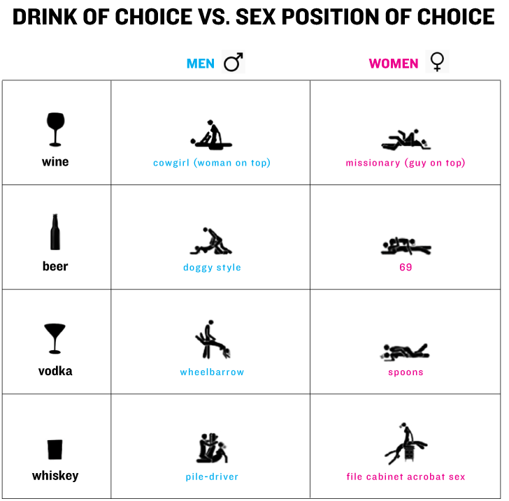 Sex Positions Numbers 108