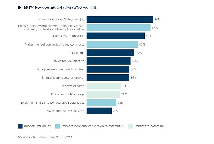 King_County_Public_Poll_Graphic.JPG