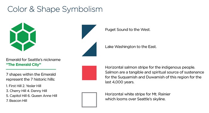 SeattleFlag_Symbolism__1_.jpg