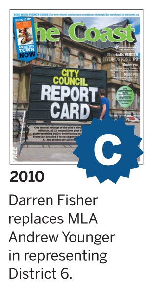 City Council Report Card 2015