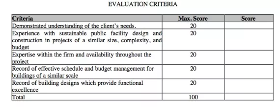How do we get a good library design? Reality Bites How do we get a good library design? Reality Bites