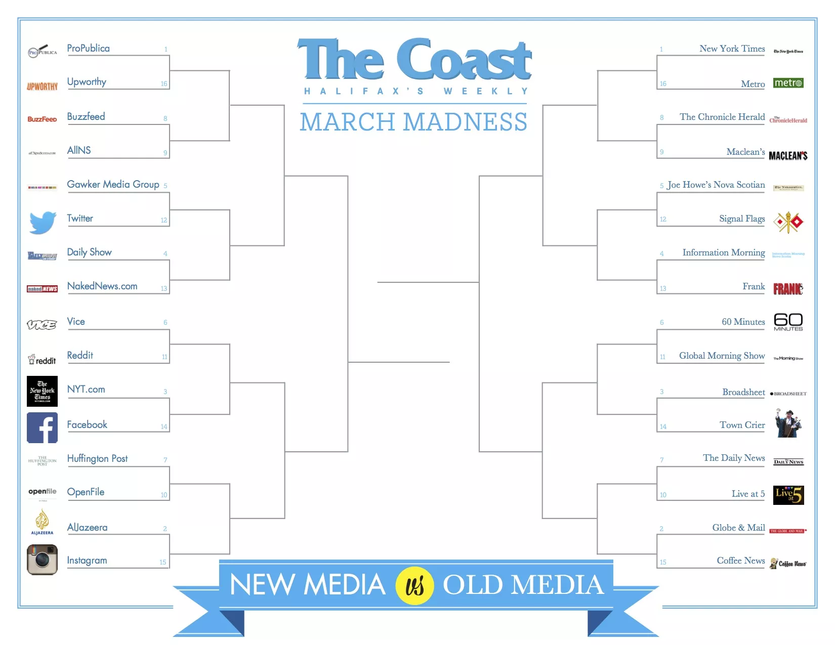 thecoast-marchmadness_copy.jpg