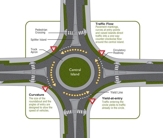 Traffic roundabouts suggested for three intersections bordering the Halifax Common