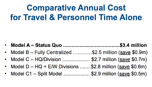 Comparing the savings under the different facilities plans. - VIA HRM