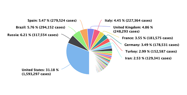 5 000 000 Cases Covid 19 5 000 000 Cases Covid 19