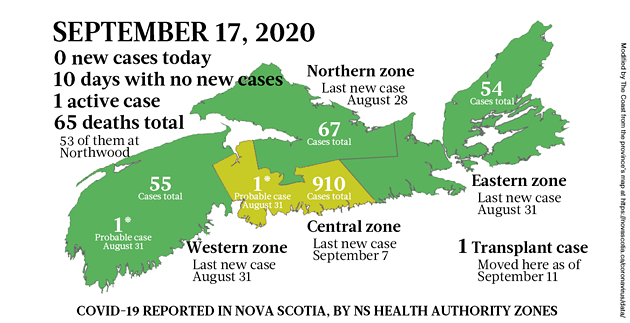 Map of COVID-19 cases reported in Nova Scotia as of September 17, 2020. The yellow-ish colour is for areas with infection(s) in the last two weeks (a C19 incubation cycle); green regions are two-plus weeks clear; red is a case today. - THE COAST
