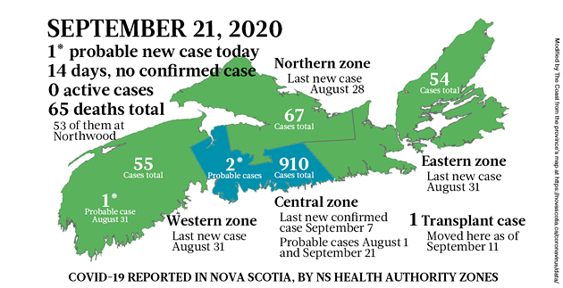 Map of COVID-19 cases reported in Nova Scotia as of September 21, 2020. The yellow-ish colour is for areas with infection(s) in the last two weeks (a C19 incubation cycle); green regions are two-plus weeks clear; red is a case today.; blue is the colour of confusion for a probable case. - THE COAST