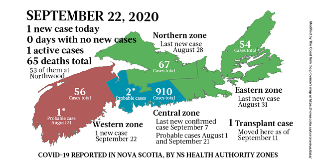 Map of COVID-19 cases reported in Nova Scotia as of September 22, 2020. The yellow-ish colour is for areas with infection(s) in the last two weeks (a C19 incubation cycle); green regions are two-plus weeks clear; red is a case today.; blue is the colour of confusion for a probable case. - THE COAST