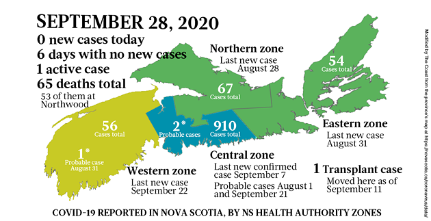 Map of COVID-19 cases reported in Nova Scotia as of September 28, 2020. The yellow-ish colour is for areas with infection(s) in the last two weeks (a C19 incubation cycle); green regions are two-plus weeks clear; red is a case today; blue is a probable case. - THE COAST