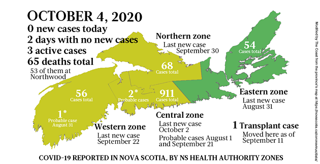 Map of COVID-19 cases reported in Nova Scotia as of October 4, 2020. The yellow-ish colour is for areas with infection(s) in the last two weeks (a C19 incubation cycle); green regions are two-plus weeks clear; red is a case today; blue is a probable case. - THE COAST