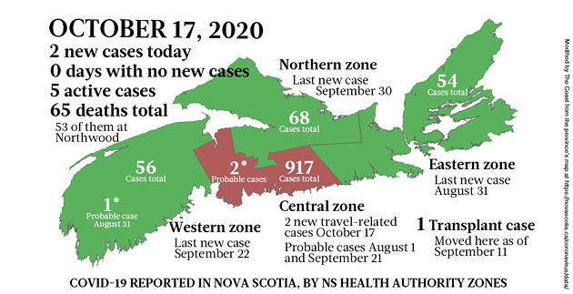 Map of COVID-19 cases reported in Nova Scotia as of October 17, 2020. The yellow-ish colour is for areas with infection(s) in the last two weeks (a C19 incubation cycle); green regions are two-plus weeks clear; red is a case today; blue is a probable case. - THE COAST