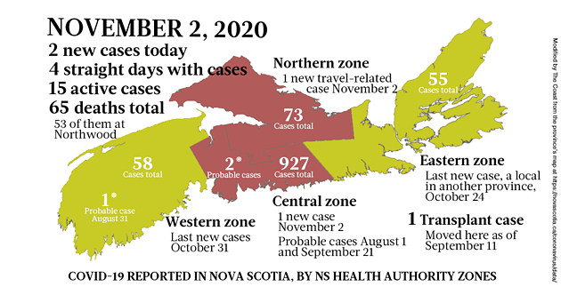 Map of COVID-19 cases reported in Nova Scotia as of November 2, 2020. Legend here. - THE COAST