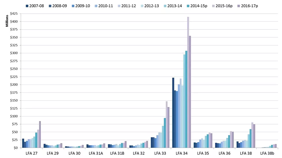 Recorded lobster landing by value, year and fishing area. - FISHERIES AND OCEANS CANADA
