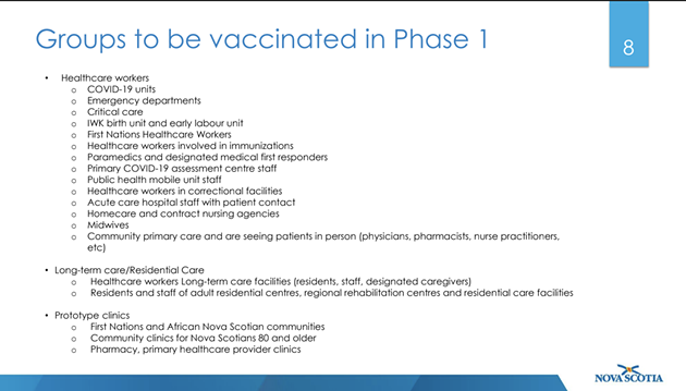 A slide shared with reporters in a technical briefing Tuesday that details the Phase 1 vaccination groups. - COMMUNICATIONS NOVA SCOTIA