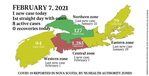 COVID-19 news for the February 1 week