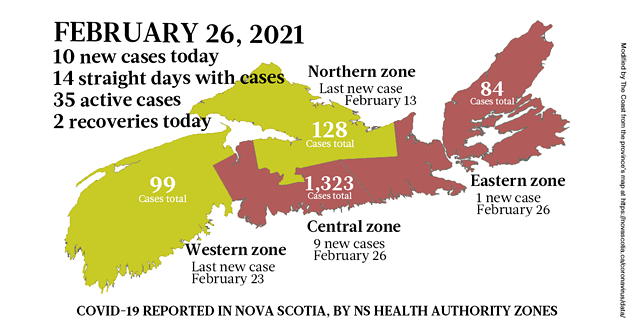 Map of COVID-19 cases reported in Nova Scotia as of February 26, 2021. Legend here. - THE COAST
