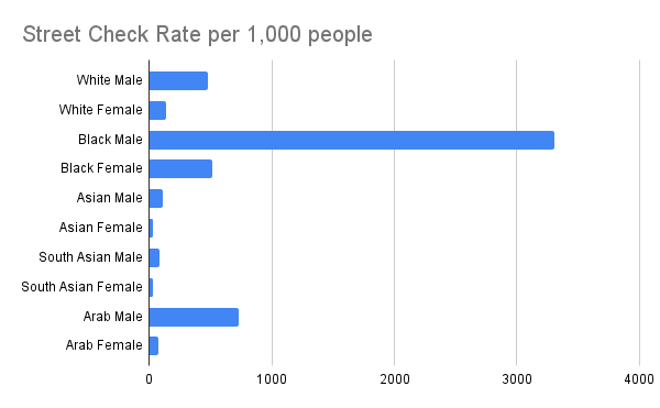 Are Halifax cops any less racist since the street check report came out?