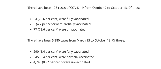 Detail from Nova Scotia's Friday COVID report, where the province says there were 106 new cases in the past week, a number that must be an error. - SCREENSHOT