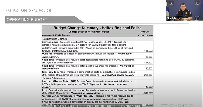 Slide 1 of 2 showing how HRP ended up with a budget surplus of 1.1 percent or almost $1 million this year. - HRP