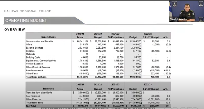 Halifax Regional Police 2022-23 budget demystified (but not defunded) | City | Halifax, Nova Scotia Halifax Regional Police 2022-23 budget demystified (but not defunded) | City | Halifax, Nova Scotia