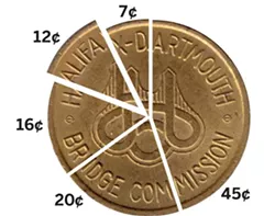 bridge_token.jpg