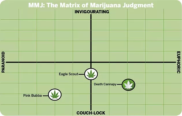 Eagle Scout, Death Cannapy and Pink Bubba are all on the chill side of the Matrix of Marijuana Judgment.