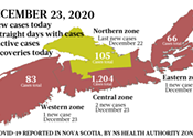 Just The News On Covid 19 In Nova Scotia For The Week Starting May 25 Covid 19 Just The News On Covid 19 In Nova Scotia For The Week Starting May 25 Covid 19