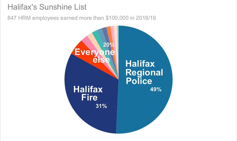 VIA HRM, CAORA MCKENNA