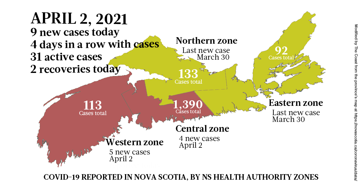 9 New Cases On Holiday Friday April 2 Covid 19 Halifax Nova Scotia The Coast