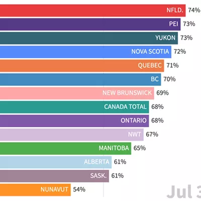 Canada vaccination tracker to chart national vax rates