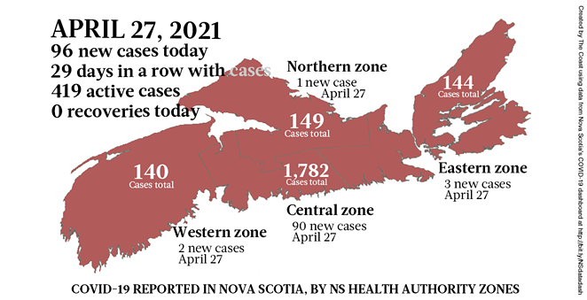 96 new cases and Nova Scotia gets locked down April 27 | COVID-19 | Halifax, Nova Scotia - Vimarsana News
