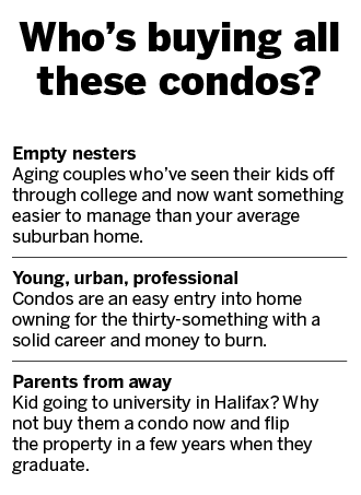 Welcome to Halifax's new condo market