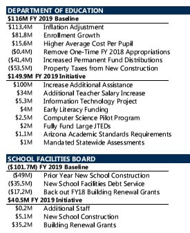 Where I Went Wrong in My Earlier Budget Post