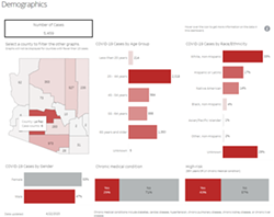 Your Southern AZ COVID-19 AM Roundup for Wednesday, April 22: Confirmed Cases Rise to over 5,400 in State; Virus Has Killed 229 Arizonans; Ducey Reviewing Conditions for Lifting Stay-at-Home Order; US Senate OKs New Aid for Biz, Hospitals (4)